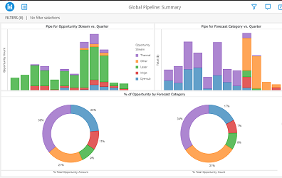 Sales & CRM Analytics